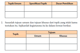 12 kelas ix smp/mts e. Kunci Jawaban Buku Modul Bahasa Indonesia Revisi 2017 Sma Smk Halaman 98 99