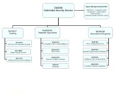 Personnel Flow Chart Template Merrier Info