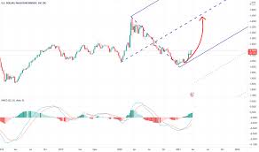 Dapatkan keputusan rizab asing (usd) dalam massa sebenar apabila ia diumumkan dan lihat kesan serta merta pasaran global. Carta Usd Myr Kadar U S Dollar Malaysian Ringgit Tradingview