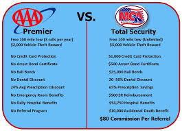 Complete Traffic Authority Business In A Box Credit Card Protection Mca Roadside Assistance