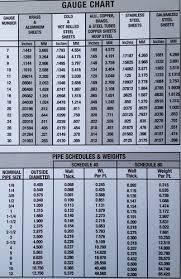 inch mm chart parts files inventables community forum