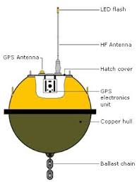 The Basic Design Of A Gps Waverider Buoy Ccby State Of Queensland Dsitia 2013 Hatch Cover Buoys Gps