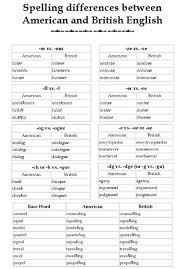 Spelling Differences Students May Come Across These In Literature British Spelling Learn English American English Vs British English