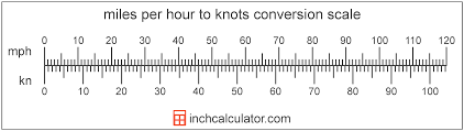 Convert 1 knot to km/h (kn to kilometer/hour). Knots To Miles Per Hour Conversion Kn To Mph Inch Calculator