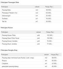 Misalnya saja jika anda ingin membangun rumah minimalis type 36 dengan kelengkapan 3 kamar tidur. Biaya Bangun Rumah 2018 Inspirasi Desain Rumah 2019