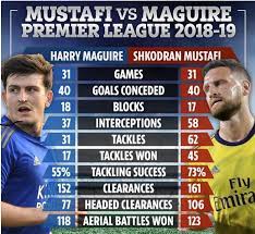 Harry maguire is withdrawn from the england squad after being given a suspended jail sentence in defender maguire, 27, was named in southgate's latest squad earlier on tuesday, while his trial was. Mustafi The Goat Gunners