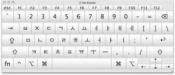 How To Type Korean Characters On Mac Korean Language Korean Characters Typing Skills