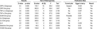 Angka mimpi menurut erek erek 2d 3d 4d dan buku mimpi, prediksi nomor togel, angka main togel, angka pelarian, kode alam, ramalan. Serum Inflammatory Markers In Obstructive Sleep Apnea A Meta Analysis Journal Of Clinical Sleep Medicine