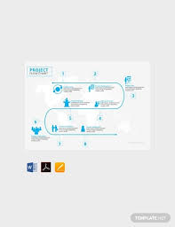 10 Flow Chart Templates In Apple Pages Free Premium