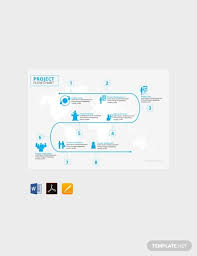 10 flow chart templates in google docs free premium