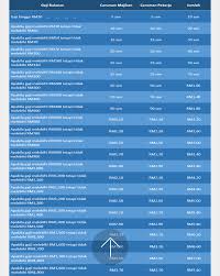 Download as docx, pdf, txt or read online from scribd. Jadual Caruman Sip Perkeso 2021 Kadar My Panduan