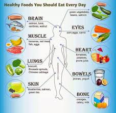How To Eat Healthily Everyday Healthy Recipes Health Food Healthy