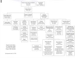 Ocean County Library Organization Chart Ocean County Library