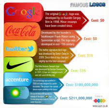 More than £50 for a logo design, are you kidding? How Much To Make A Logo How To Images Collection