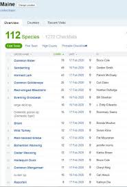 The great backyard bird count uses ebird, one of the world's largest nature databases. Tallying Up The Great Backyard Bird Count 2020 Boothbay Register