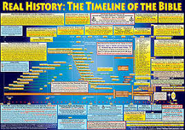 45 Proper Biblical Timeline Chart Free Download