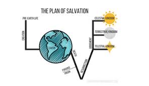 The Plan Of Salvation Spells Love Plan Of Salvation Book