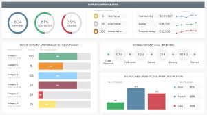 Hr Dashboard The Best Examples Templates To Reach Your Goals Dashboard Examples Dashboard Design Kpi Dashboard