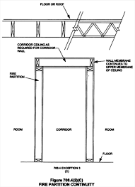 Floor ceiling and soffit systems. Looking For Better Rated Horizontal Membrane Assemblies