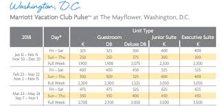 marriott club points chart mvci points chart dvc disney