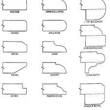 Granite, quartz and marble surfaces come with several industry standard edges such as full bullnose, half bullnose, eased edge, ogee edge or 1/4″ bevel. Countertop Edge Profile Choices For Your Home Granite Shop