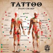 Maybe you would like to learn more about one of these? Eternal Tattoo Tattoo Fact Friday Tattoo Are Painful Facebook