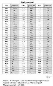 Check spelling or type a new query. Ø§Ù„ØªØ­Ù„ÙŠÙ„ Ø§Ù„Ø§Ø­ØµØ§Ø¦Ù‰ Ø¨Ø§Ø³ØªØ®Ø¯Ø§Ù… Spss Ù„Ù„Ø¨Ø§Ø­Ø«ÙŠÙ† Ø­Ø¬Ù… Ø§Ù„Ø¹ÙŠÙ†Ø© Ø®Ù…Ø³ Ø®Ø·ÙˆØ§Øª Ø§Ø³Ø§Ø³ÙŠØ© Ù„ØªØ­Ø¯ÙŠØ¯ Ø­Ø¬Ù… Ø§Ù„Ø¹ÙŠÙ†Ø© Sample Size Ø§Ù„Ù…Ù†Ø§Ø³Ø¨ ÙÙŠ Ø§Ù„Ø¨Ø­Ø« Ø§Ù„Ø¹Ù„Ù…ÙŠ ØªÙØ§ØµÙŠÙ„ ÙˆØ§ÙÙŠØ© ÙˆØ¹Ø±Ø¶ ÙÙŠØ¯ÙŠÙˆ Ù„ÙƒÙ„ Ø®Ø·ÙˆØ© Https Www Statsols Com How To Use A Sample Size Calculator Specifyparameters