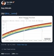 I've been watching this chart for a few days and so far it has been quite pleasing to the eye watching bitcoin move in this range. Eric Wall On Twitter 1 15 Today I M Comparing The Two Currently Most Popular Bitcoin Price Models Rainbow Chart Vs S2f Rainbow Chart Tried Tested Log Regression 2014 Never