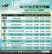 ดูทีวีออนไลน์ ดูข่าว ละคร ผ่านมือถือ แท็บเล็ต แบบ hd คมชัดไม่กระตุก ตลอด 24 ชั่วโมง ทั้งช่อง3 ช่อง7 pptv mono29 และช่องอื่นๆอีกมากมาย. à¹€à¸Š à¸„à¸„à¸§à¸²à¸¡à¸™ à¸¢à¸¡à¸£à¸²à¸¢à¸à¸²à¸£à¸— à¸§ 17 à¸¡ à¸„ 64 Tv Digital Watch