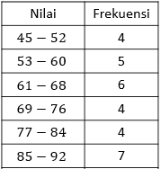 The experiment was conducted on 30 fish species, which consisted of 600 fish images as the training. Hasil Pengukuran Tinggi Badan 40 Siswa Disajikan D