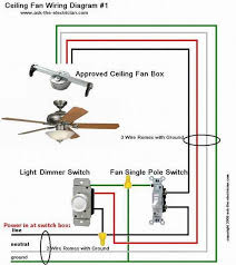 A wiring diagram is often used to troubleshoot problems as well as to earn certain that all the links have been made which whatever is present. Installing A Ceiling Fan Wiring For Ceiling Fan Installation Yugteatr Home Electrical Wiring Ceiling Fan Wiring Ceiling Fan Installation