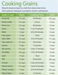 food consistency chart google search whole grain foods