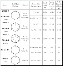 pilot holes sizes drill bit and tap chart sample charts