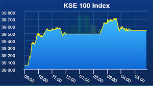 Indo Pak Tensions Drive Down Kse 100 Index By 1 2