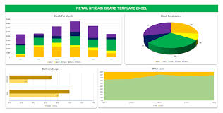 Best kpi dashboard templates hold good control in increasing the productivity of an organization. Top Kpi Dashboard Excel Template With Examples
