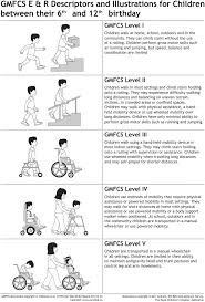 Kumcpedpt2012 Neurological Impairments Gross Motor