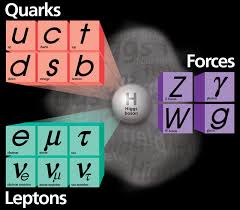 Periodic Table Database Chemogenesis