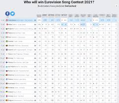 La suisse est représentée par gjon's tears, à l'occasion du concours eurovision de la chanson 2021. Suisse 2021 Interview A 20 Minutes L Eurovision Au Quotidien