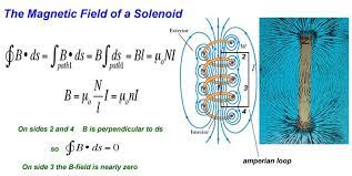 Magnetic Fields Ii Physics And Mathematics Basic Physics Physics Lessons