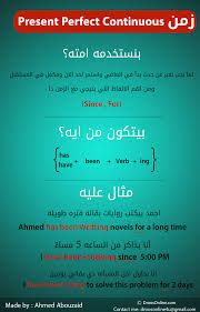 شرح قواعد اللغة الانجليزية بسهولة مفهوم