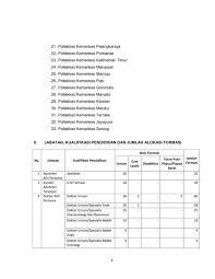 Pelaksanaan ujian skb dengan sistem cat akan diselenggarakan. Kemenkes Ri V Twitter Ini Dia Formasi Penerimaan Calon Pegawai Negeri Sipil Cpns Kemenkes Ri 2017 Apakah Ada Yg Sesuai Dg Jurusanmu Cpnskemenkes2017 1 Https T Co Wu4oy5slsv