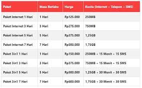Nikmati pilihan paket internet, sms, dan teleponan spesial untuk pelanggan setia telkomsel terpilih. Daftar Paket Internet Telkomsel Luar Negeri Roaming Terbaru 2020