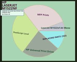 Download the latest and official version of drivers for hp laserjet m1522nf multifunction printer. Hp Laserjet M1522nf Pcl6 Driver Downloads Found