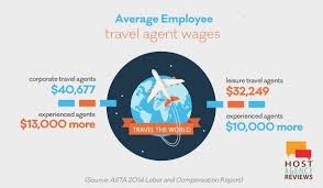 Thinking of starting a travel agency? How Much Do Travel Agents Make 2020 Travel Agent Salary