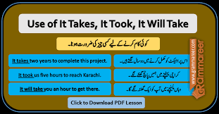 Pin On English Grammar In Urdu