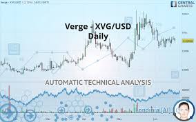 Verge Xvg Usd Daily Technical Analysis Published On 06