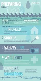 Rainbow International Preparing For A Flood Infographic Flood Preparedness Flood Insurance Flood Prevention
