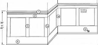 Dpi decorative panels international 3/16 in. Wainscoting Corners I Elite Trimworks
