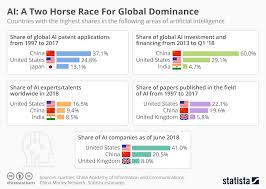 will artificial intelligence bring a new phase economics