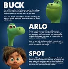 It's only when arlo and spot meet other talking dinosaurs that things become tricky, as when they encounter a troika of friendly tyrannosaurs led by butch (sam elliott, with his customary. The Kids Voices Of The Good Dinosaur Trippin With Tara